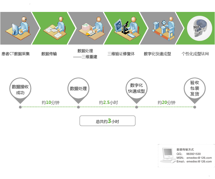 三維成型